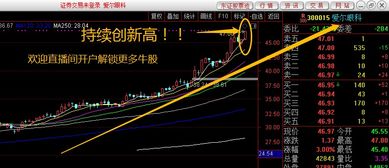 柔性屏疊加華為概念股 超跌低價低位布局的良機
