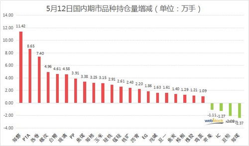 國內商品市場強勢上揚 漲停潮與價格新高共舞，貨物進出口展現韌性
