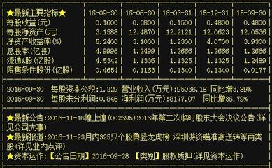 煌上煌 昔日“妖股”強勢回歸，主力資金5.44億拉漲背后的邏輯與機遇